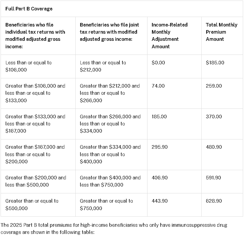 2025 IRMM Protland Medicare Broker